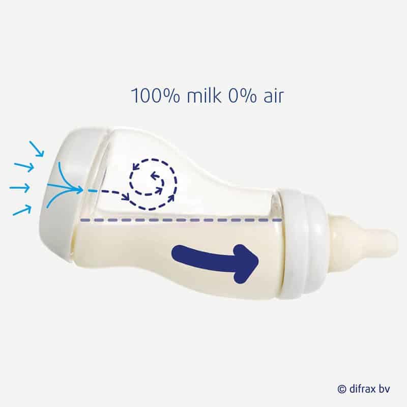 Difrax S-fles 250ml natural Boy double pack - Afbeelding 3