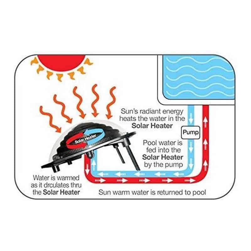 Keops solar water heating system - Afbeelding 6