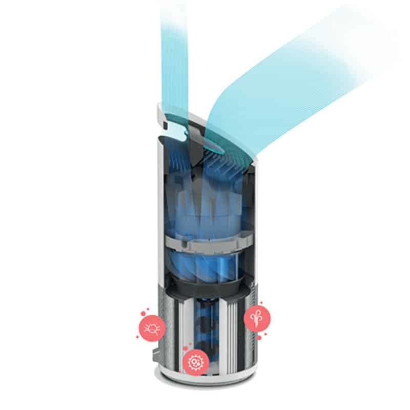 Leitz TruSens luchtreiniger Z-2000 - Afbeelding 5