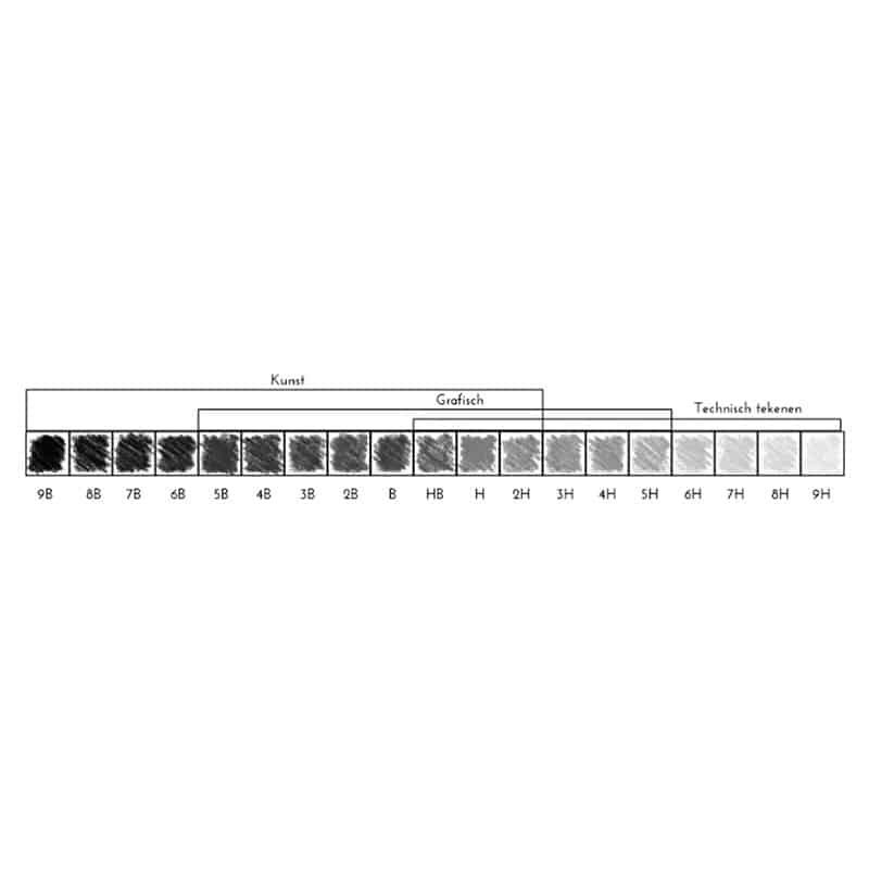 Bic potloden evolution original blister (8+2 GRATIS) - Afbeelding 2