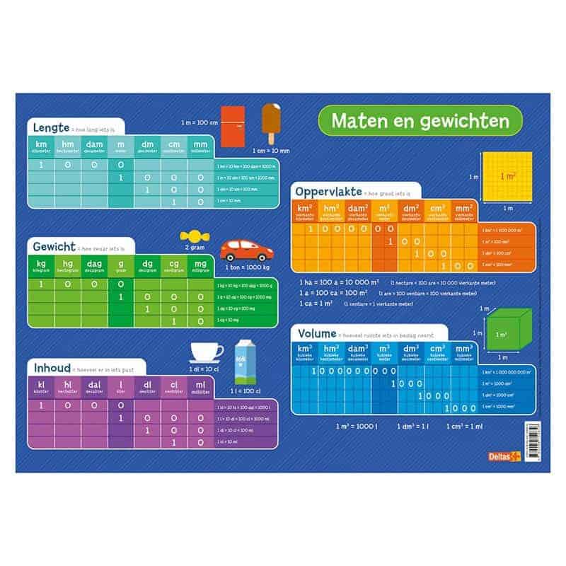 Educatieve onderleggers - alfabet / wiskunde / wetenschappen - Afbeelding 4