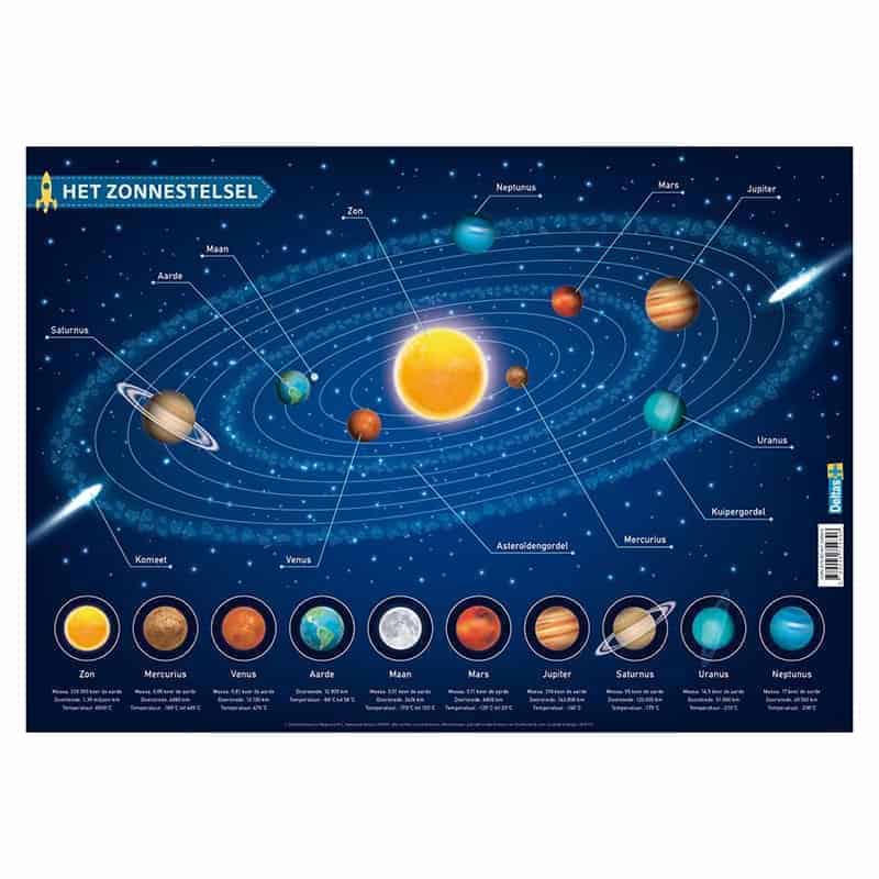 Educatieve onderleggers - aardrijkskunde / zonnestelsel - Afbeelding 2